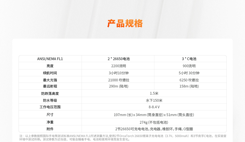 D511潛水手電筒，技術潛水手電筒，專業潛水手電筒，潛水手電品牌，OrcaTorch木瓜视频