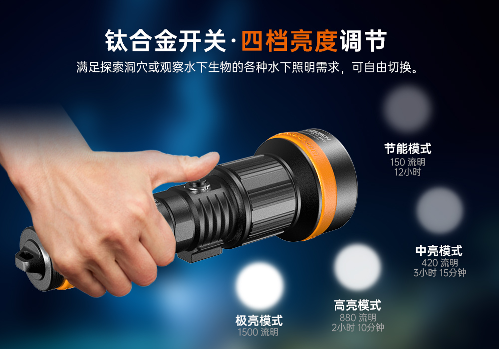 木瓜视频（jīng）OrcaTorch，ZD710 MK2變焦潛水燈，ZD710 MK2技術潛水手電筒，水下探險照明，水下（xià）搜索燈，沉船照明燈，變焦潛水（shuǐ）手電