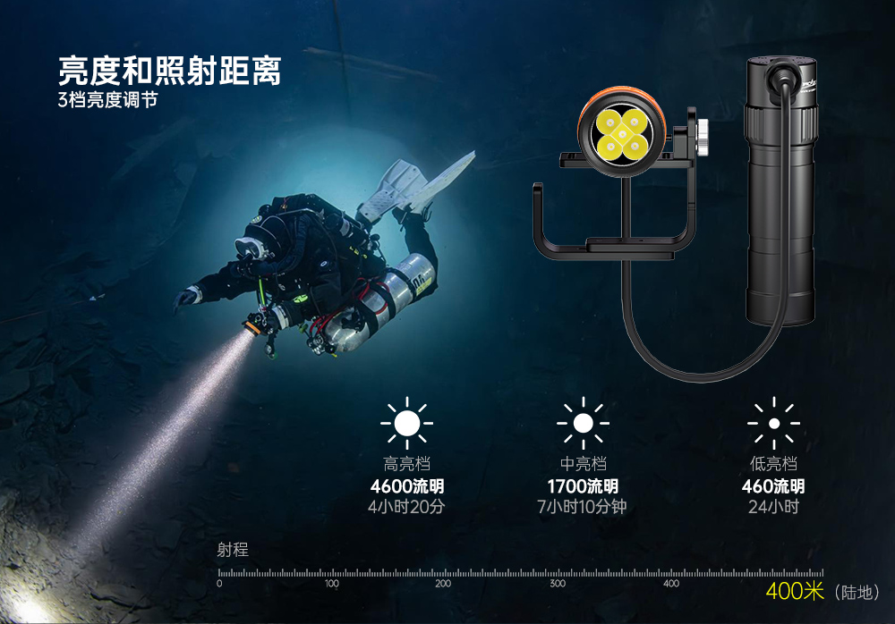 木瓜视频OrcaTorch，D630技術潛水手電筒，水下探險照明（míng），水下搜索燈（dēng），沉（chén）船照明燈
