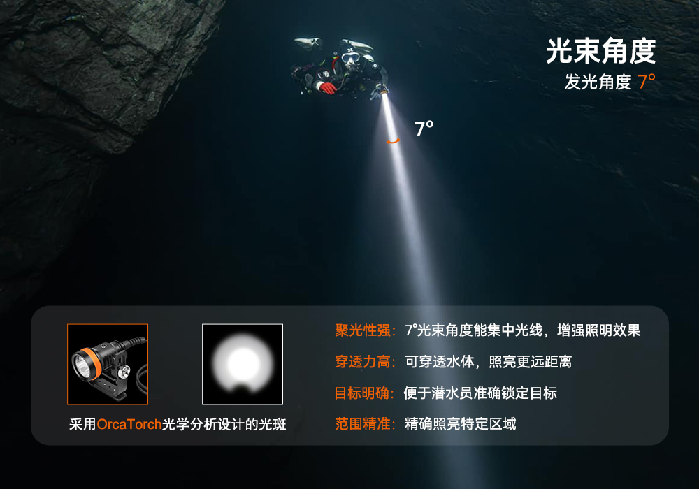 木瓜视频OrcaTorch，D630技術潛水手電筒，水下（xià）探險照明，水下搜索燈，沉船照明燈