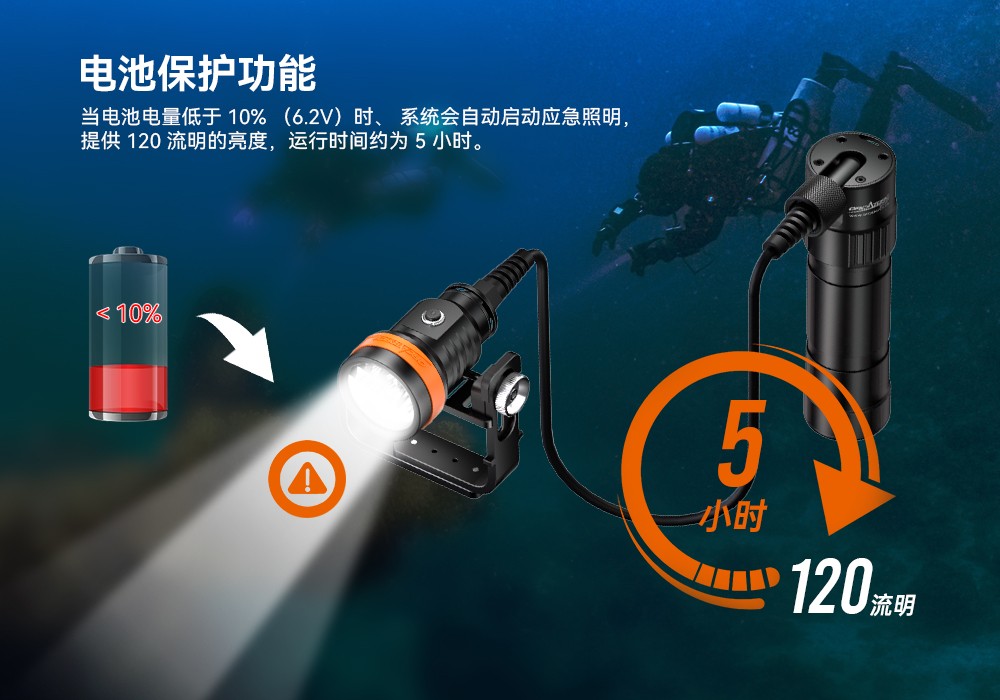 木瓜视频（jīng）OrcaTorch，D630技術潛水手電（diàn）筒，水下（xià）探（tàn）險照明，水下搜索燈，沉（chén）船照明燈
