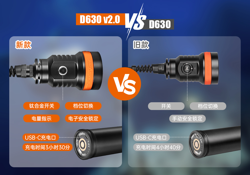木瓜视频OrcaTorch，D630技術潛水手電筒，水下探險照明，水下搜索（suǒ）燈，沉船照明燈（dēng）