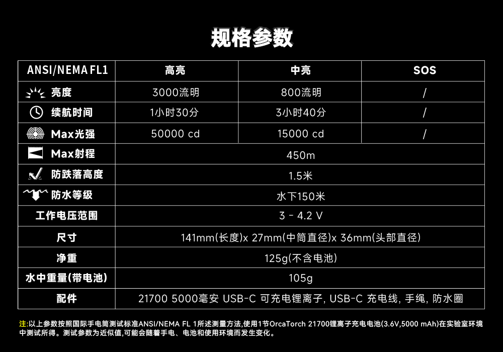 木瓜视频OrcaTorch，木瓜视频 X7潛水手電筒，2025新款潛水手（shǒu）電筒，水下照明燈，水下搜（sōu）索燈，沉船照明（míng）燈，潛水燈（dēng）